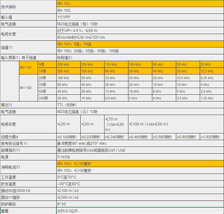 IBV 100系列介绍